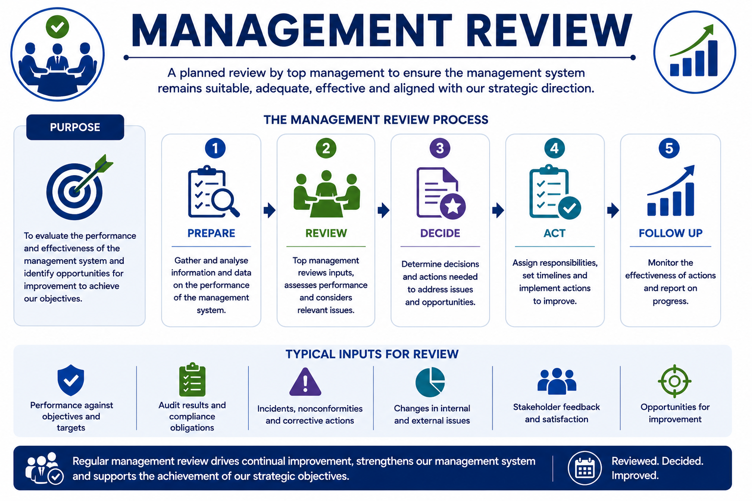 Management R View Management Review | Builder 2